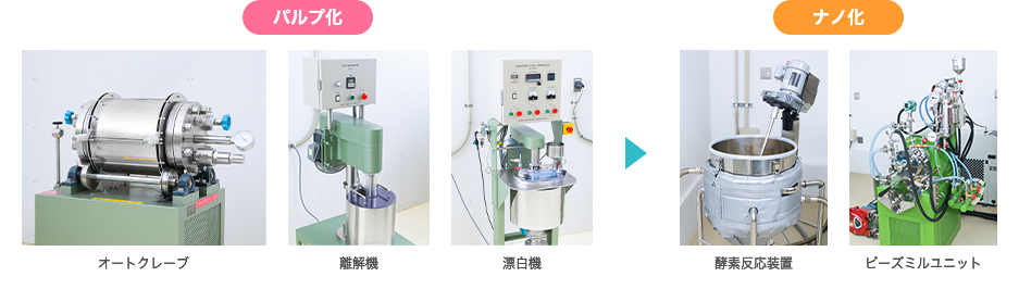 CNF製造設備