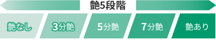 艶5段階