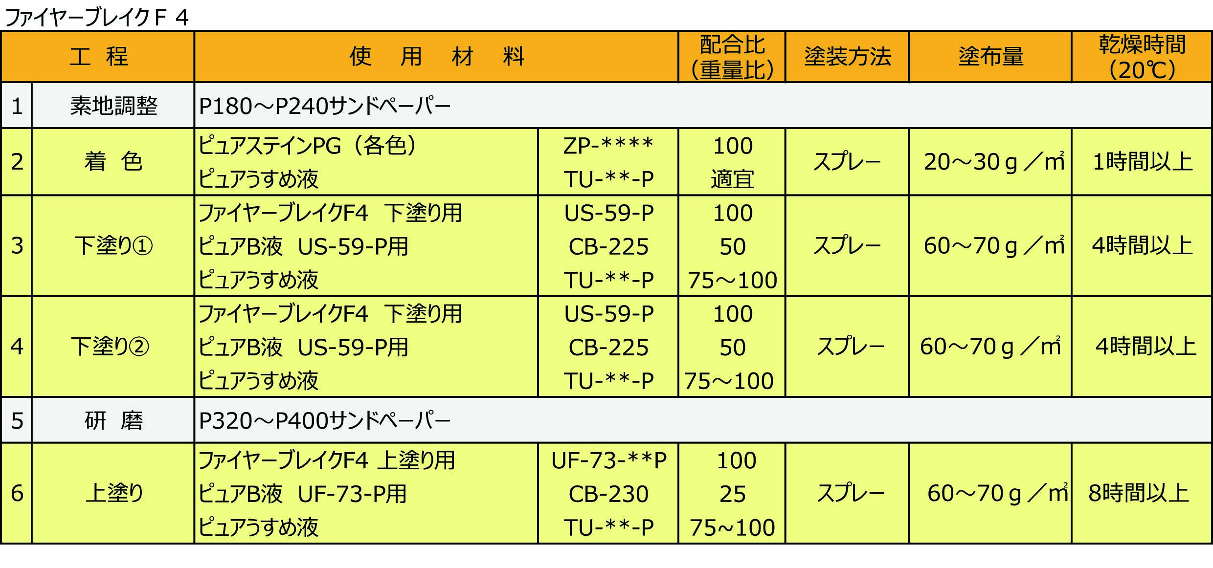 ファイヤーブレイクｆ４ 内装用 玄々化学工業株式会社